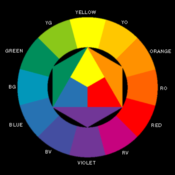 Significado das cores