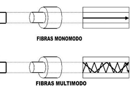 fibra-optica3